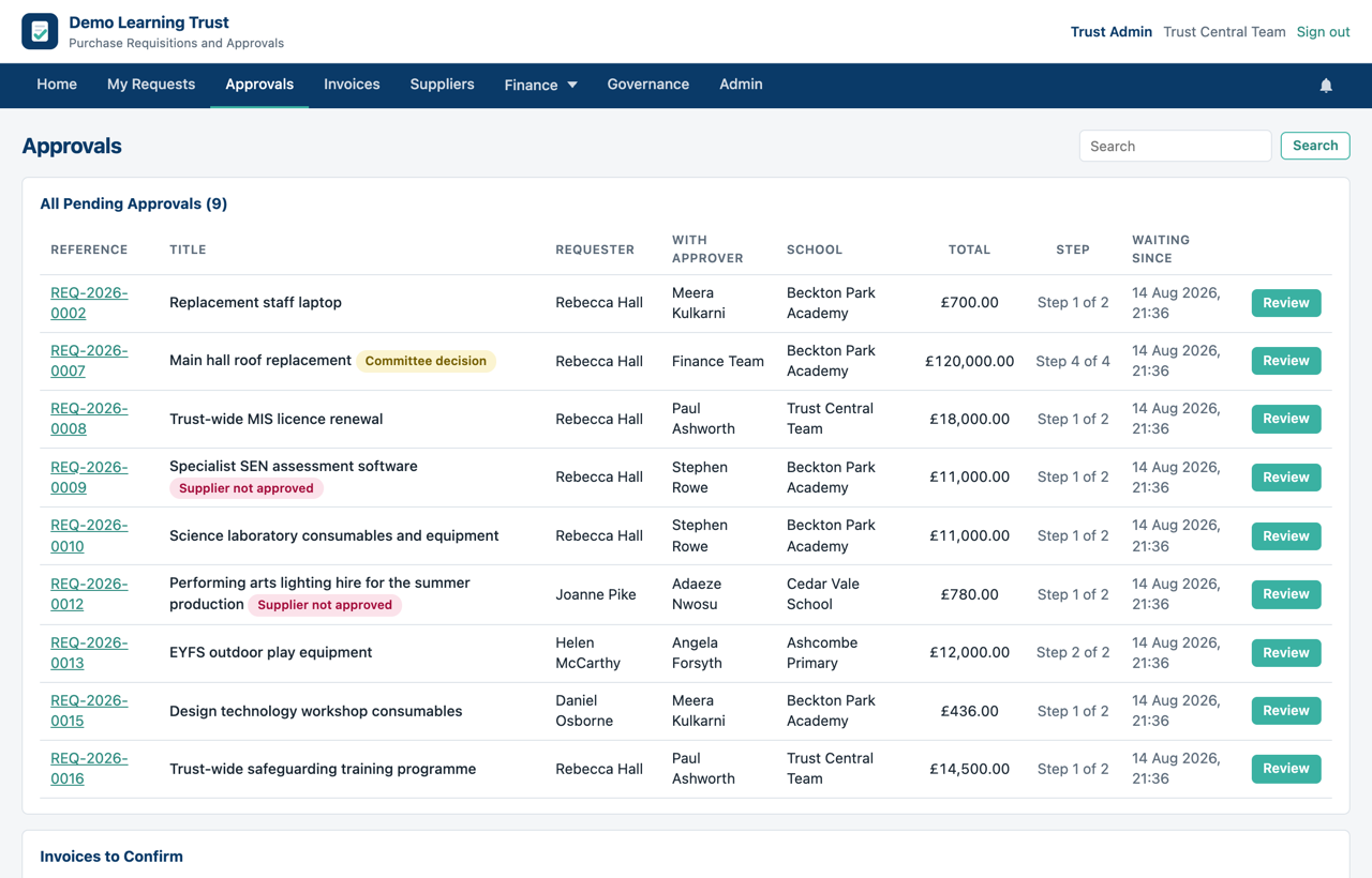 The approvals queue in Requestable, listing the requisitions and claims waiting on one approver.