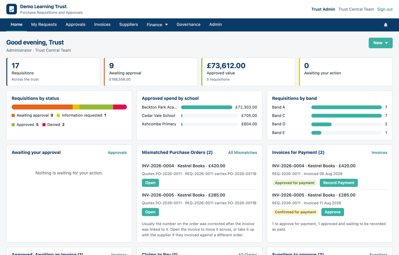The Requestable dashboard, showing requisitions awaiting approval, approved spend by school, invoices to pay and purchase orders that need attention.