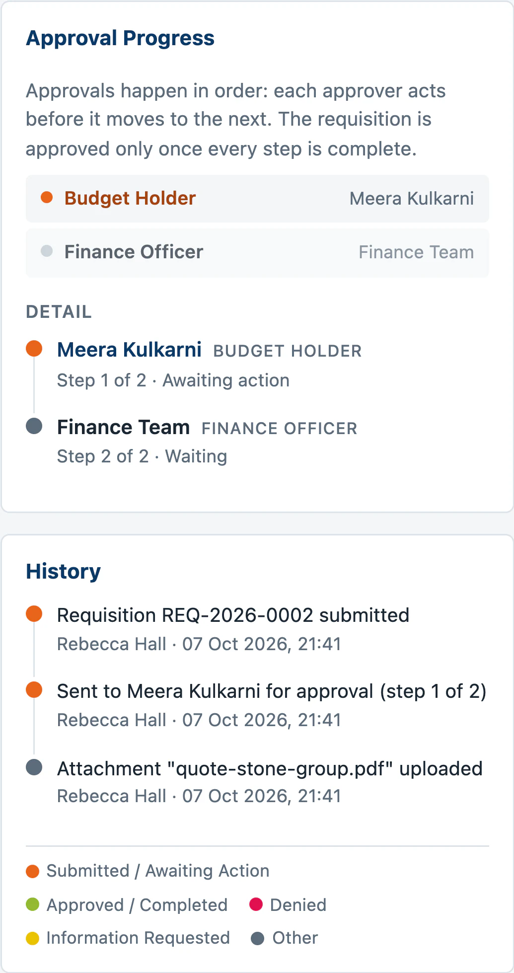 Approval progress on a requisition, the budget holder first and then the finance officer, with its history below: submitted by Rebecca Hall, sent to Meera Kulkarni for approval, and the quote attached.